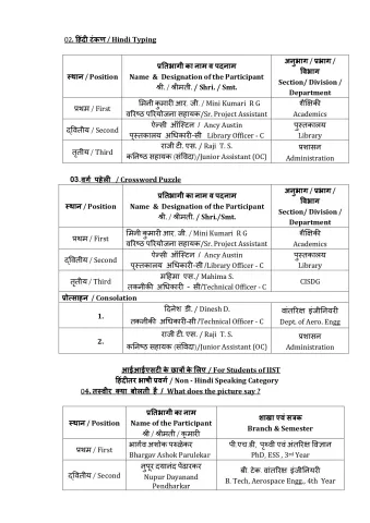 WHD Competitions Results 2026