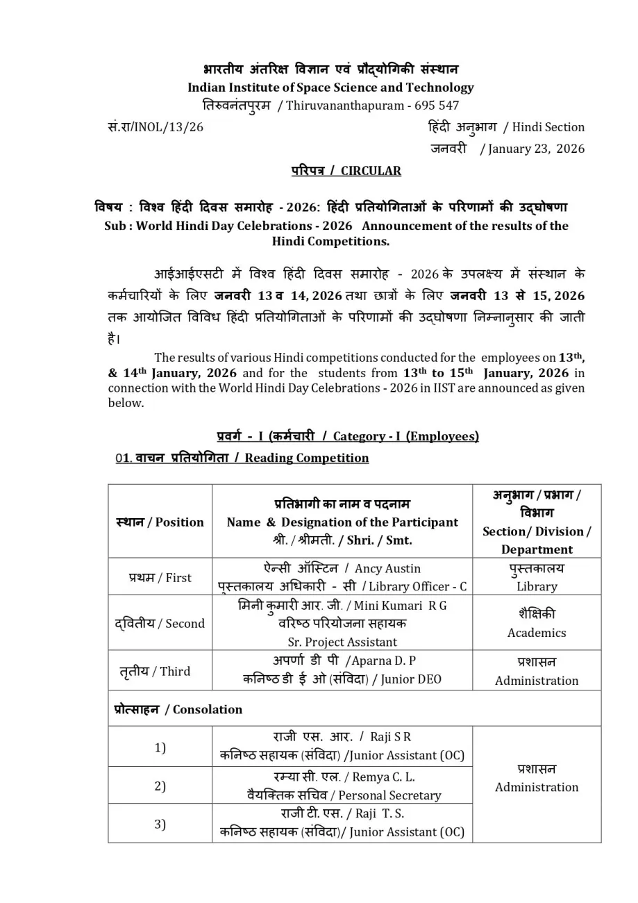 WHD Competitions Results 2026