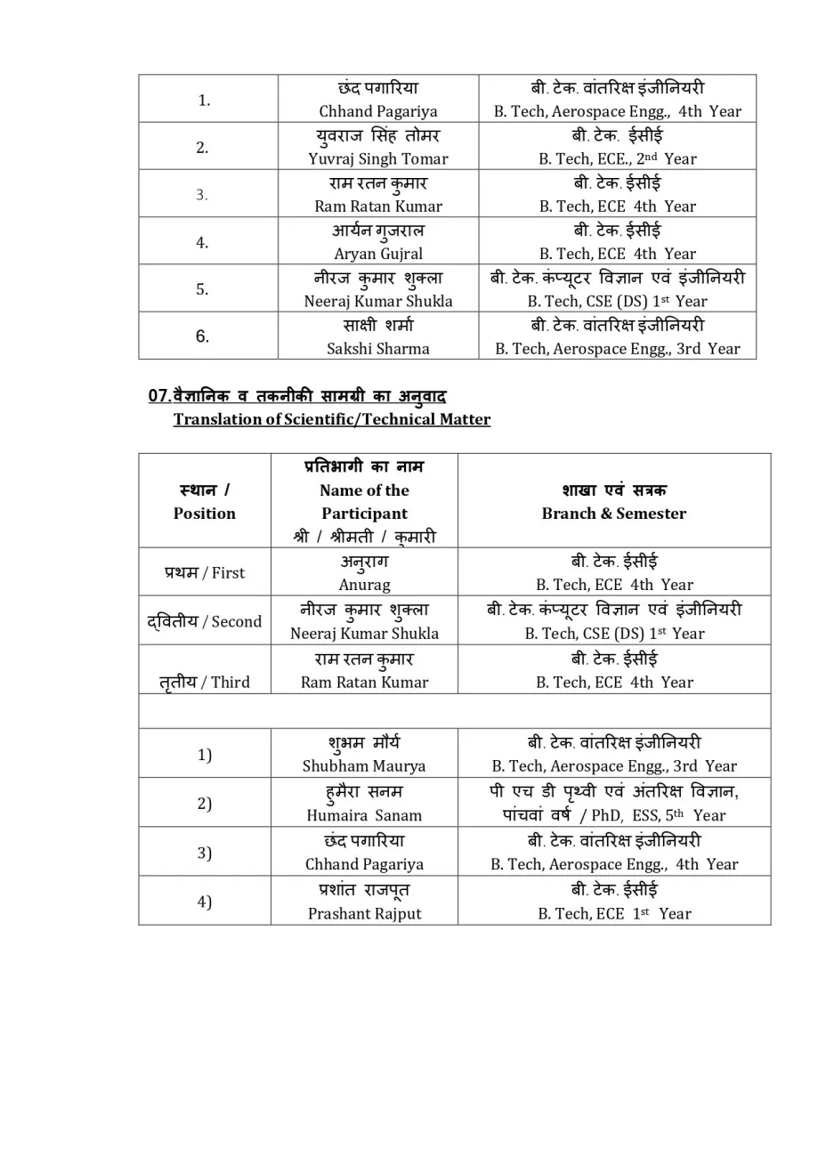 WHD Competitions Results 2026